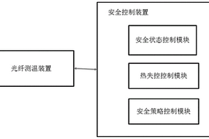 基于光纤测温的储能装置安全控制系统