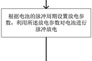 电池的充电方法及系统