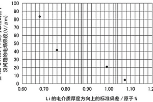 层叠陶瓷电容器