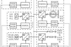 兼顾设备效率的直流微电网运行控制方法
