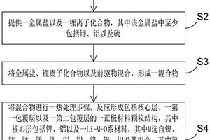 正极材料颗粒结构及其制造方法