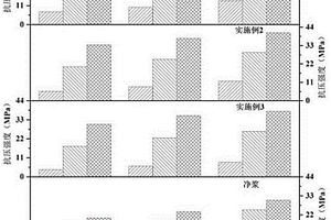 低温早强韧性固井材料
