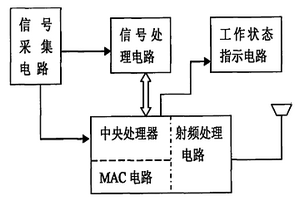 高压线路电参数检测传感器装置