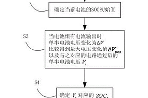 电池组SOC计算方法