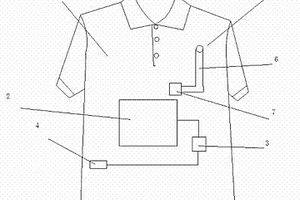 自带充电功能的防水性及透气性好服装