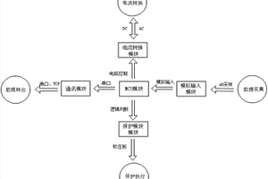 直流充电单元的充电保护方法及系统