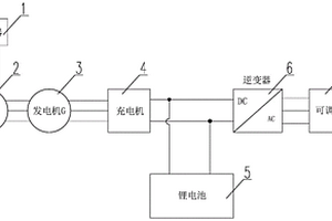 公铁车发电储能供电系统试验装置及其试验方法
