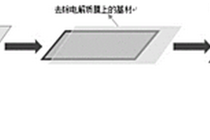 全固态电芯及其制备方法和固态电池