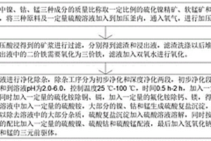 加压酸浸制备三元前驱体的方法