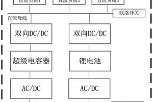 新型变电站直流系统及可靠供电方法