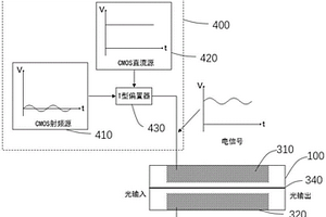 电光调制器