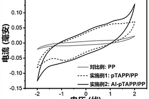 电池用聚离子液体改性隔膜、其制备方法及应用