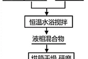高温CO2吸附剂及制备方法