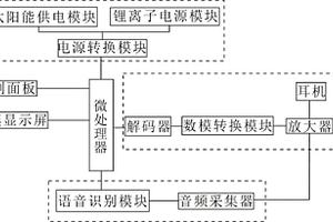 便携式日语口语仿真练习装置
