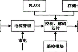 电梯轿箱音乐广告播放装置