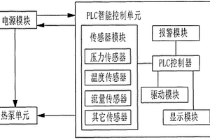PLC控制式吸收式热泵换热机组