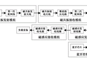 利用磁共振无线充电技术作为中继的磁感应无线充电系统