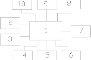 管道气密性实验仪