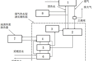 天然气冷热电三联供与地源热泵耦合系统