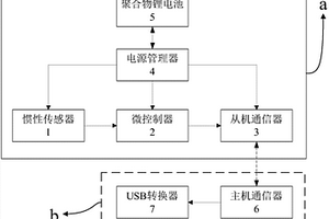 游戏手柄控制系统