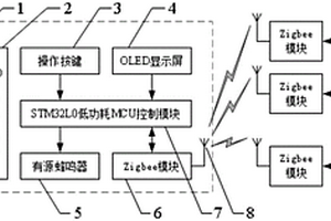 ETC车道异常处理手持终端