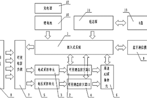 便携式太阳能组件IV测试仪