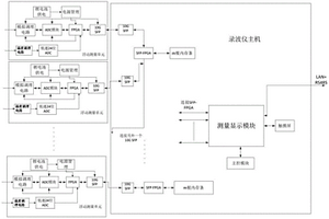 光纤隔离多通道录波仪