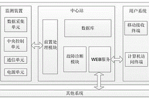 新型的高压架空线故障预警及定位系统