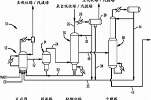 羰基化方法