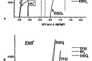 电解液组合物及其用作电化学储能系统的电解液材料的用途