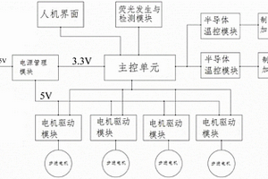 全自动生物样品保存分析控制系统