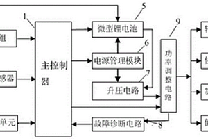 具有动态自适应及迎宾延时功能的汽车后尾灯控制系统