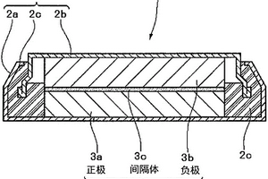 非水电解质二次电池用正极活性物质及其制造方法