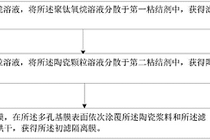 初滤隔离膜及其制备方法和应用