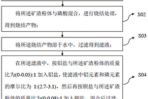 磷酸二氢铝的制备方法