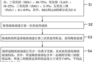 陶瓷玻璃、强化陶瓷玻璃制品及其制备方法