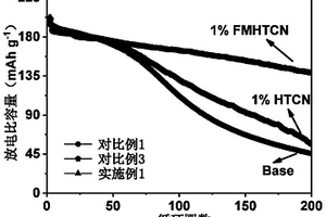 腈类化合物在制备高压电池体系用电解液中的应用