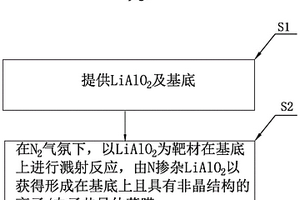 离子/电子共导体薄膜及其制备方法、固态电池及电动车