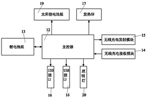 多功能移动电源