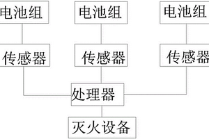 灭火系统