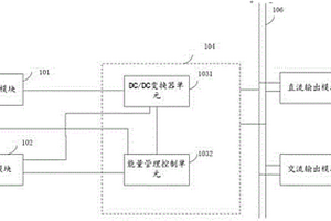 燃料电池电源系统及其能量控制方法