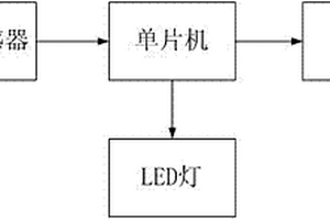 夜用发光乒乓球