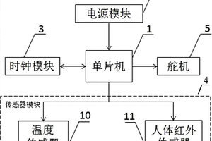 暖气供热自动调节装置及方法
