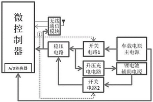 耦合启动控制装置、方法及车载富氧净化装置