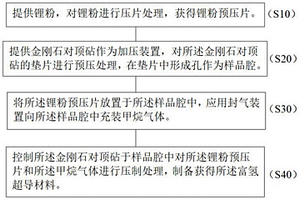 富氢超导材料及其制备方法
