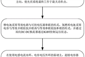氢燃料电池平抑光伏输出功率波动的控制方法