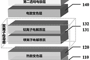 基于双离子协同调控的双响应复合薄膜及其制备方法