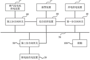 气电混合动力船舶能量管理系统和方法