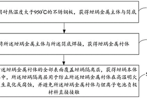 金属坩埚的制作方法及坩埚盖体的制作方法