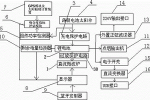 太阳能光伏微波炉